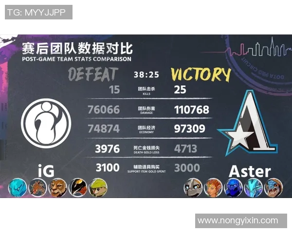 DOTA2力量排行榜揭晓IG战队荣登第三名展现强大实力