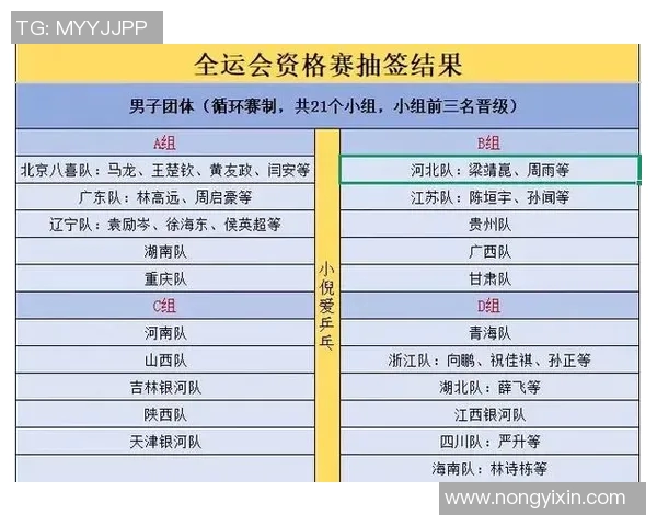 全运会乒乓球积分榜揭晓上海队以92分稳居第一名 全运会乒乓球积分榜揭晓上海队以92分稳居第一名