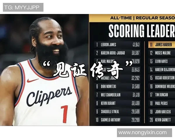 詹姆斯哈登：从联盟得分王到球队领袖的华丽转身与挑战
